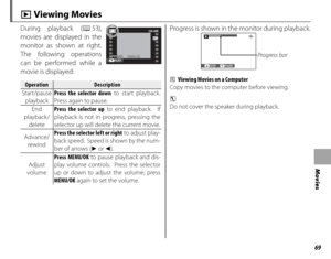 Page 8369
Movies
 a Viewing Movies
During playback (P 53), 
movies are displayed in the 
monitor as shown at right.  
The following operations 
can be performed while a 
movie is displayed:100-006100-006
10 : 00  AM10 : 00  AM12/31/205012/31/2050PLAY
OperationOperationDescriptionDescription
Star t /pause  playback Press the selector down to start playback.  
Press again to pause.
End 
playback/  delete Press the selector up to end playback.  If 
playback is not in progress, pressing the 
selector up will delete...