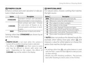 Page 10086
Using the Menus: Shooting Mode
 P P FINEPIX COLOR FINEPIX COLOR
Enhance contrast and color saturation or take pic-
tures in black and white.
OptionOptionDescriptionDescription
STANDARD Standard contrast and saturation.  
Recommended in most situations.
CHROME Vivid contrast and color.  Choose 
for vivid shots of flowers or en-
hanced greens and blues in land-
scapes.
B&W Take pictures in black and white.
Settings other than STANDARD  are shown by an 
icon in the display.
1 
•  FINEPIX COLOR is not...