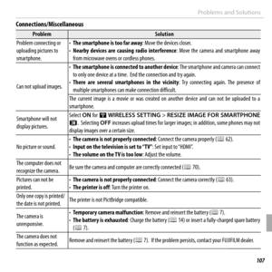 Page 127107Troubleshooting
Problems and Solutions
Connections/Miscellaneous
ProblemProblemSolutionSolution
Problem connecting or Problem connecting or uploading pictures to uploading pictures to smartphone.smartphone.
• • The smartphone is too far awayThe smartphone is too far away: Move the devices closer.: Move the devices closer.• • Nearby  devices  are  causing  radio  interferenceNearby devices are causing radio interference:  Move  the  camera  and  smartphone  away : Move the camera and smartphone away...