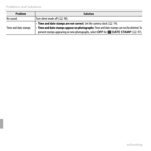 Page 128108Troubleshooting
Problems and Solutions
ProblemProblemSolutionSolution
No sound.No sound.Turn silent mode off (Turn silent mode off (PP 90). 90).
Time and date stampsTime and date stamps• • Time and date stamps are not correctTime and date stamps are not correct: Set the camera clock (: Set the camera clock (PP 19). 19).• • Time and date stamps appear on photographsTime and date stamps appear on photographs: Time and date stamps can not be deleted. To : Time and date stamps can not be deleted. To...