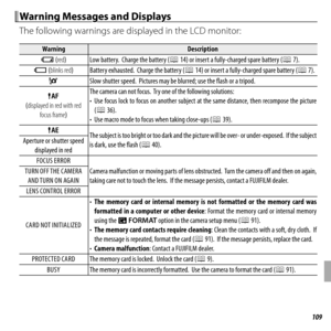 Page 129109Troubleshooting
 Warning Messages and Displays Warning Messages and Displays
The following warnings are displayed in the LCD monitor:
WarningWarningDescriptionDescription
 B B ( (redred))Low battery.  Charge the battery (Low battery.  Charge the battery (PP 14) or insert a fully-charged spare battery ( 14) or insert a fully-charged spare battery (PP 7). 7).
AA ( (blinks redblinks red))Battery exhausted.  Charge the battery (Battery exhausted.  Charge the battery (PP 14) or insert a fully-charged spare...