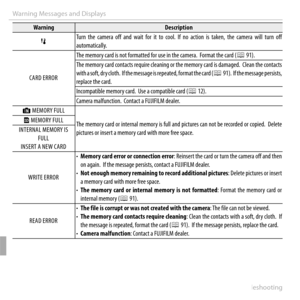Page 130110Troubleshooting
Warning Messages and Displays
WarningWarningDescriptionDescription
 p pTurn  the  camera  off  and  wait  for  it  to  cool.  If  no  action  is  taken,  the  camera  will  turn  off Turn the camera off and wait for it to cool. If no action is taken, the camera will turn off automatically.automatically.
CARD ERRORCARD ERROR
The memory card is not formatted for use in the camera.  Format the card (The memory card is not formatted for use in the camera.  Format the card (PP 91). 91).
The...