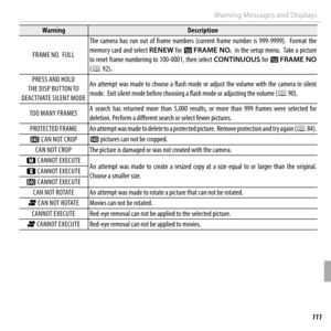 Page 131111Troubleshooting
Warning Messages and Displays
WarningWarningDescriptionDescription
 FRAME NO.  FULL FRAME NO.  FULL
The  camera  has  run  out  of  frame  numbers  (current  frame  number  is  999-9999).    Format  the The camera has run out of frame numbers (current frame number is 999-9999).  Format the memory card and select memory card and select RENEWRENEW for  for BB  FRAME  NO.FRAME NO.  in the setup menu.  Take a picture   in the setup menu.  Take a picture to reset frame numbering to...
