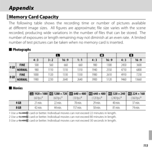 Page 133113
 Appendix Appendix
 Memory Card Capacity Memory Card Capacity
The following table shows the recording time or number of pictures available 
at different image sizes.  All figures are approximate; file size varies with the scene 
recorded, producing wide variations in the number of files that can be stored.  The 
number of exposures or length remaining may not diminish at an even rate.  A limited 
number of test pictures can be taken when no memory card is inserted.
  ■■PhotographsPhotographs
OOPPQQ
4...