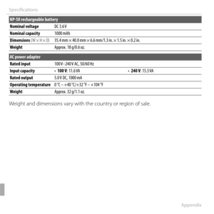 Page 138118Appendix
Specifications
NP-50 rechargeable battery
Nominal voltageNominal voltageDC 3.6 VDC 3.6 V
Nominal capacityNominal capacity1000 mAh1000 mAh
Dimensions Dimensions (W × H × D)(W × H × D)35.4 mm × 40.0 mm × 6.6 mm/1.3 in. × 1.5 in. × 0.2 in.35.4 mm × 40.0 mm × 6.6 mm/1.3 in. × 1.5 in. × 0.2 in.
WeightWeightApprox. 18 g/0.6 oz.Approx. 18 g/0.6 oz.
AC power adapter
Rated inputRated input100 V–240 V AC, 50/60 Hz100 V–240 V  AC,  50/60 Hz
Input capacityInput capacity• • 100 V100 V: 11.6 VA: 11.6 VA• •...