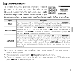 Page 6747More on Playback
 A A Deleting Pictures Deleting  Pictures
To delete individual pictures, multiple selected 
pictures, or all pictures, press the selector up 
(b), and choose from the options below.  Note 
that deleted pictures can not be recovered.   Copy 
important pictures to a computer or other storage device before proceeding.
OptionOptionDescriptionDescription
FRAMEFRAME Press the selector left or right to scroll through pictures and press MENU/OK to 
delete the current picture (a confirmation...