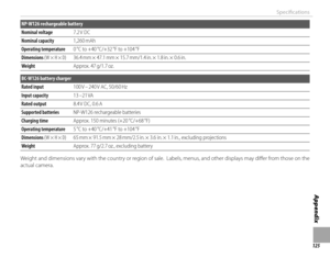Page 141125
Appendix
Specifi cations
NP-W126 rechargeable battery
Nominal voltageNominal voltage7.2 V DC7.2 V  DC
Nominal capacityNominal capacity1,260 mAh1,260 mAh
Operating temperatureOperating temperature0 °C to +40 °C/+32 °F to +104 °F0 °C to +40 °C/+32 °F to +104 °F
DimensionsDimensions (W × H × D) (W × H × D)36.4 mm × 47.1 mm × 15.7 mm/1.4 in. × 1.8 in. × 0.6 in.36.4 mm ×  47.1 mm ×  15.7 mm/1.4 in. ×  1.8 in. ×  0.6 in.
WeightWeightApprox. 47 g/1.7 oz.Approx.  47 g/1.7 oz.
BC-W126 battery charger
Rated...