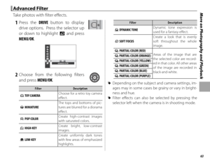 Page 7963
More on Photography and Playback
 1 Press  the DRIVE button to display 
drive options.  Press the selector up 
or down to highlight  d and press 
MENU/OK.
ADVANCED FILTER
 2 Choose from the following fi lters  and press MENU/OK.
FilterFilterDescriptionDescription
  GG TOY CAMERA TOY CAMERA Choose for a retro toy camera 
eff
 ect.
  HH MINIATURE MINIATURE The tops and bottoms of pic-
tures are blurred for a diorama 
eff
 ect.
  II POP COLOR POP COLOR Create high-contrast images 
with saturated colors....