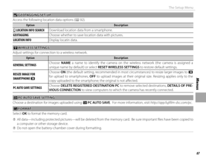 Page 10387
Menus
The Setup Menu
  UU GEOTAGGING SET-UP GEOTAGGING  SET-UP
Access the following location data options ( P 92).
OptionOptionDescriptionDescription
rr LOCATION INFO SEARCH LOCATION INFO SEARCHDownload location data from a smartphone.
GEOTAGGINGGEOTAGGING
Choose whether to save location data with pictures.
LOCATION INFOLOCATION INFODisplay locatin data.
 r r WIRELESS SETTINGS WIRELESS  SETTINGS
Adjust settings for connection to a wireless network.
OptionOptionDescriptionDescription
GENERAL...