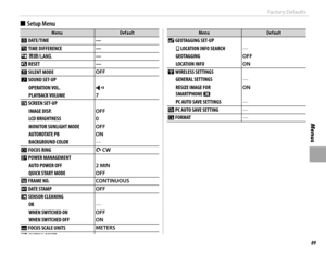 Page 10589
Menus
Factory Defaults
 
■ Setup Menu
MenuMenuDefaultDefault
F  DATE/TIME —
N  TIME DIFFERENCE —
Q  a —
R  RESET —
o  SILENT MODE OFF
b  SOUND SET-UP
OPERATION VOL. c
 PLAYBACK  VOLUME 7
A  SCREEN SET-UP
IMAGE DISP. OFF
LCD BRIGHTNESS 0
 MONITOR SUNLIGHT MODE OFF
AUTOROTATE PB ON
BACKGROUND COLOR  —
I  FOCUS RING X CW
Z  POWER MANAGEMENT
AUTO POWER OFF 2 MIN
QUICK START MODE OFF
B  FRAME NO. CONTINUOUS
 U  DATE STAMP OFF
V  SENSOR CLEANING
OK —
WHEN SWITCHED ON OFF
WHEN SWITCHED OFF ON
M  FOCUS SCALE...