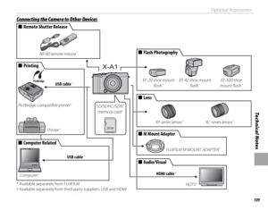 Page 125109
Technical Notes
Optional Accessories
 Connecting the Camera to Other Devices Connecting the Camera to Other Devices
  ■■Computer RelatedComputer Related
X-A1
Computer †
  ■■PrintingPrinting
Printer †
PictBridge-compatible printer †
  ■■LensLens
XF-series lenses *XC-series lenses *
* Available separately from FUJIFILM.
† Available separately from third-party suppliers. USB and HDMI cables must be no more than 1.5 m (4.9 ft.) long.
USB cable †
USB cable †
SD/SDHC/SDXC memory card †
HDTV †
  ■■Flash...