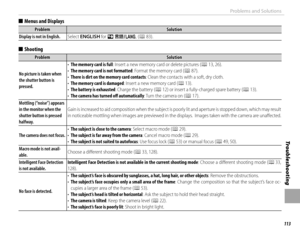 Page 129113
Tro u b l e s ho o t i ng
Problems and Solutions
  ■■Menus and DisplaysMenus and Displays
ProblemProblemSolutionSolution
Display is not in English.Display is not in English.Select Select ENGLISHENGLISH for  for QQ  aa ( (PP 83). 83).
  ■■ShootingShooting
ProblemProblemSolutionSolution
No picture is taken when No picture is taken when the shutter button is the shutter button is pressed.pressed.
• • The memory card is fullThe memory card is full: Insert a new memory card or delete pictures (: Insert a...