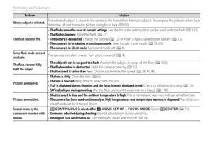 Page 130114
Problems and Solutions
ProblemProblemSolutionSolution
Wrong subject is selected.Wrong subject is selected.The selected subject is closer to the center of the frame than the main subject.  Recompose the picture or turn face The selected subject is closer to the center of the frame than the main subject.  Recompose the picture or turn face detection oﬀ  and frame the picture using focus lock (detection oﬀ  and frame the picture using focus lock (PP 53). 53).
The fl  ash does not fi  re.The fl  ash does...