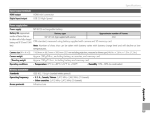 Page 141125
Appendix
Specifi cations
Input/output terminals
HDMI outputHDMI outputHDMI mini connectorHDMI mini connector
Digital input/outputDigital input/outputUSB 2.0 High-SpeedUSB 2.0 High-Speed
Power supply/other
Power supplyPower supplyNP-W126 rechargeable batteryNP-W126 rechargeable battery
Battery lifeBattery life (approximate  (approximate number of frames that can number of frames that can be taken with a fully-charged be taken with a fully-charged battery and XF 35 mm f/1.4 R battery and XF 35 mm f/1.4...