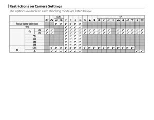 Page 144128
 Restrictions on Camera Settings Restrictions on Camera Settings
The options available in each shooting mode are listed below.
SSBB
Adv.Adv.
PPSSAAMMNNMMhh
SPSP
YYjjZZOOHHppQQRRssUUVVWW
Focus frame selectionFocus frame selection✔✔✔✔✔✔✔✔✔✔✔✔WBWB✔✔✔✔✔✔✔✔
IIJJ✔✔✔✔✔✔✔✔✔✔✔✔✔✔✔✔✔✔✔✔✔✔✔✔✔✔✔✔✔✔✔✔✔✔✔✔OO✔✔✔✔✔✔✔✔✔✔✔✔✔✔✔✔✔✔✔✔✔✔✔✔✔✔✔✔✔✔✔✔✔✔✔✔OO✔✔✔✔✔✔✔✔WW✔✔✔✔✔✔✔✔XX✔✔✔✔✔✔✔✔YY✔✔✔✔✔✔✔✔
 F FOFFOFF✔✔✔✔✔✔✔✔✔✔✔✔✔✔✔✔  11✔✔  11✔✔  11✔✔  11✔✔  11✔✔  11✔✔  11✔✔  11✔✔  11✔✔  11✔✔  11FF✔✔✔✔✔✔✔✔✔✔✔✔✔✔✔✔  22✔✔  22 