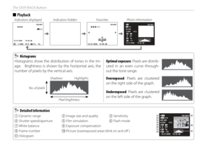 Page 3620
The DISP/BACK Button
 
■  Playback
Indicators displayed Indicators hidden FavoritesPhoto information
12 / 31 / 2050 10 : 00  AM
3:2 F
100-0001
1 / 10001 / 1000F5 . 6F5 . 6+1/3+1/3200200200200
100-0001
3
12 / 31 / 205012 / 31 / 205010 : 00  AM10 : 00  AM
3:2 FISO 200
1/1000
12 / 31 / 2050
OFF:
: :
F4.5
10:00
  AM
100-0001
-12/3:
    Histograms Histograms
Histograms show the distribution of tones in the im-
age.    Brightness is shown by the horizontal axis, the 
number of pixels by the vertical axis....