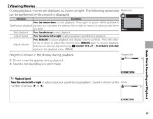 Page 4731
Basic Movie Recording and Playback
 Viewing Movies Viewing  Movies
During playback, movies are displayed as shown at right.  The following operations 
can be performed while a movie is displayed:
OperationOperationDescriptionDescription
Start/pause playbackStart/pause playbackPress the selector down
 to start playback.  Press again to pause.  While playback is 
paused, you can press the selector left or right to rewind or advance one frame 
at a time.
End playbackEnd playback Press the selector up to...