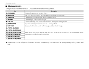 Page 5236
Shooting Mode
 
■  
Y ADVANCED FILTER
Take photos with fi lter eff  ects. Choose from the following fi lters.
FilterFilterDescriptionDescription
  GG TOY CAMERA TOY CAMERA Choose for a retro toy camera eff
 ect.
  HH MINIATURE MINIATUREThe tops and bottoms of pictures are blurred for a diorama eff
 ect.
  II POP COLOR POP COLORCreate high-contrast images with saturated colors.
  JJ HIGH-KEY HIGH-KEYCreate bright, low-contrast images.
  ZZ LOW-KEY LOW-KEY Create uniformly dark tones with few areas of...