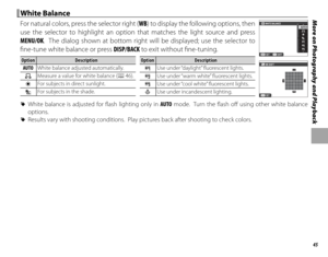 Page 6145
More on Photography and Playback White Balance White  Balance
For natural colors, press the selector right (WB) to display the following options, then 
use the selector to highlight an option that matches the light source and press 
MENU/OK.  The dialog shown at bottom right will be displayed; use the selector to 
fi ne-tune white balance or press DISP/BACK to exit without fi ne-tuning.
SHIFTSET
WHITE BALANCE
AUTO
SET
WB SHIFT
OptionOptionDescriptionDescription
AUTOAUTO
White balance adjusted...