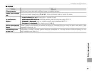 Page 131115
Tro u b l e s ho o t i ng
Problems and Solutions
  ■■PlaybackPlayback
ProblemProblemSolutionSolution
Pictures are grainy.Pictures are grainy.The pictures were taken with a diﬀ erent make or model of camera.The pictures were taken with a diﬀ erent make or model of camera.
Playback zoom is unavail-Playback zoom is unavail-able.able.The pictures were created using The pictures were created using OO  RESIZERESIZE or with a diﬀ erent make or model of camera. or with a diﬀ erent make or model of camera.
No...
