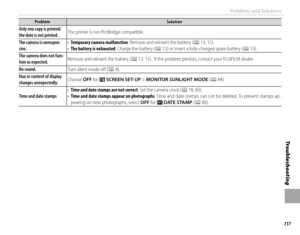 Page 133117
Tro u b l e s ho o t i ng
Problems and Solutions
ProblemProblemSolutionSolution
Only one copy is printed/Only one copy is printed/the date is not printed.the date is not printed.The printer is not PictBridge compatible.The printer is not PictBridge compatible.
The camera is unrespon-The camera is unrespon-sive.sive.• • Temporary camera malfunctionTemporary camera malfunction: Remove and reinsert the battery (: Remove and reinsert the battery (PP 13, 15). 13,  15).• • The battery is exhaustedThe...