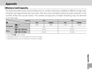 Page 137121
Appendix
AppendixAppendix
 Memory Card Capacity Memory Card Capacity
The following table shows the recording time or number of pictures available at diff erent image sizes.  
All fi gures are approximate; fi le size varies with the scene recorded, producing wide variations in the 
number of fi les that can be stored.  The number of exposures or length remaining may not diminish 
at an even rate.
CapacityCapacityOO
4 GB4 GB8 GB8 GB
FINEFINENORMALNORMALFINEFINENORMALNORMAL
PhotographsPhotographsOO 3 :...