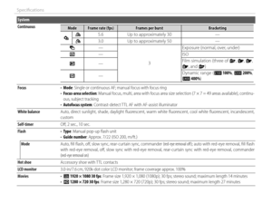 Page 140124
Specifi cations
System
ContinuousContinuousModeModeFrame rate (fps)Frame rate (fps)Frames per burstFrames per burstBracketingBracketing
IIJJ5.65.6Up to approximately 30Up to approximately 30——
OO3.03.0Up to approximately 50Up to approximately 50——
OO——
33
Exposure (normal, over, under)Exposure (normal, over, under)
WW——ISOISO
XX——Film simulation (three of Film simulation (three of cc, , dd, , ee, , bb, and , and ff))
YY——Dynamic range (Dynamic range (AA  100%100%, , BB  200%200%, , CC  400%400%))...