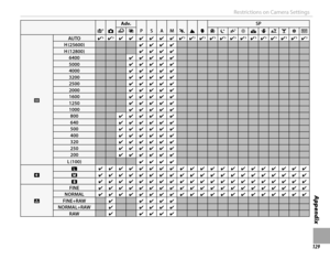 Page 145129
Appendix
Restrictions on Camera Settings
SSBB
Adv.Adv.
PPSSAAMMNNMMhh
SPSP
YYjjZZOOHHppQQRRssUUVVWW
NN
AUTOAUTO✔✔  33✔✔  33✔✔✔✔✔✔✔✔✔✔✔✔✔✔  33✔✔  33✔✔  33✔✔  33✔✔  33✔✔  33✔✔  33✔✔  33✔✔  33✔✔  33✔✔  33✔✔  33✔✔  33H (25600)H (25600)✔✔✔✔✔✔✔✔H (12800)H...