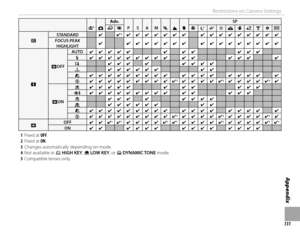 Page 147131
Appendix
Restrictions on Camera Settings
SSBB
Adv.Adv.
PPSSAAMMNNMMhh
SPSP
YYjjZZOOHHppQQRRssUUVVWW
ccSTANDARDSTANDARD✔✔✔✔  33✔✔✔✔✔✔✔✔✔✔✔✔✔✔✔✔✔✔✔✔✔✔✔✔✔✔✔✔✔✔✔✔FOCUS PEAK FOCUS PEAK HIGHLIGHTHIGHLIGHT✔✔✔✔✔✔✔✔✔✔✔✔✔✔✔✔✔✔✔✔✔✔✔✔✔✔✔✔✔✔✔✔✔✔
 p p
BBOFFOFF
AUTOAUTO✔✔✔✔✔✔✔✔✔✔✔✔✔✔✔✔✔✔✔✔✔✔NN✔✔✔✔✔✔✔✔✔✔✔✔✔✔✔✔✔✔✔✔✔✔✔✔✔✔✔✔✔✔OO✔✔✔✔✔✔✔✔✔✔✔✔✔✔✔✔ll✔✔✔✔✔✔✔✔✔✔✔✔✔✔✔✔DD✔✔✔✔✔✔✔✔✔✔✔✔✔✔✔✔✔✔✔✔✔✔✔✔✔✔✔✔✔✔✔✔✔✔✔✔ P P✔✔✔✔✔✔✔✔✔✔✔✔✔✔✔✔✔✔✔✔  33✔✔✔✔✔✔✔✔✔✔  33✔✔✔✔✔✔✔✔✔✔  33✔✔
BBONON...