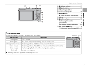 Page 193
Before You Begin
Parts of the Camera
aaN (fl  ash pop-up) button ................................. 27bba (playback) button ..................................... 20ccIndicator lamp (see below)dd
t(movie recording) button ........................... 30ee
MENU/OK button ............................................. 5
X (control lock) button  (press and hold) ........ 4
ffSelector ............................................................. 5gg
Q (quick menu) button .......................................