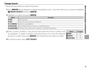 Page 8367
More on Photography and Playback Image Search Image  Search
Follow the steps below to search for pictures.
 1 Press MENU/OK during playback to display the playback menu.  Press the selector up or down to highlight 
b  IMAGE SEARCH and press MENU/OK.
 2  Highlight an option and press MENU/OK.
OptionOptionDescriptionDescription
BY DATE Search by date.
BY FACE Search for pictures that include faces.
BY  I FAVORITES Search by rating (P 23).
BY TYPE OF DATA Find all still pictures, all movies, or all RAW...