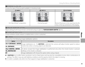 Page 8973
Menus
Using the Menus: Shooting Mode
 c c FRAMING GUIDELINE FRAMING  GUIDELINE
Choose the type of framing grid available in shooting mode.
FF GRID 9 GRID 9GG GRID 24 GRID 24HH HD FRAMING HD FRAMING
PPP
For “rule of thirds” composition. A six-by-four grid.Frame HD pictures in the crop shown by the 
lines at the top and bottom of the display.
  ll MOUNT ADAPTOR SETTING MOUNT ADAPTOR SETTING
Adjust settings for M-mount lenses connected using an optional FUJIFILM M MOUNT ADAPTER (P 65).
 m m SHOOT WITHOUT...