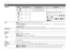 Page 140124
Specifi cations
System
ContinuousContinuousModeModeFrame rate (fps)Frame rate (fps)Frames per burstFrames per burstBracketingBracketing
IIJJ5.65.6Up to approximately 30Up to approximately 30——
OO3.03.0Up to approximately 50Up to approximately 50——
OO——
33
Exposure (normal, over, under)Exposure (normal, over, under)
WW——ISOISO
XX——Film simulation (three of Film simulation (three of cc, , dd, , ee, , bb, and , and ff))
YY——Dynamic range (Dynamic range (AA  100%100%, , BB  200%200%, , CC  400%400%))...