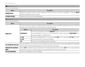 Page 10690
The Setup Menu
bb SOUND SET-UP SOUND  SET-UP
Adjust sound settings.
OptionOptionDescriptionDescription
OPERATION VOL.OPERATION VOL. Adjust the volume of the sounds produced when camera controls are operated.  Choose e 
OFF 
(mute) to disable control sounds.
  PLAYBACK VOLUMEPLAYBACK VOLUME Adjust the volume for movie playback.
 A A SCREEN SET-UP SCREEN  SET-UP
Adjust display settings.
OptionOptionDescriptionDescription
  IMAGE DISP.IMAGE DISP. Choose how long images are displayed after shooting....