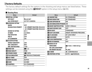 Page 11195
Menus
Factory DefaultsFactory Defaults
The factory default settings for the options in the shooting and setup menus are listed below.  These 
settings can be restored using the R RESET option in the setup menu (P 89).
 
■  Shooting Menu
MenuMenuDefaultDefault
kk  BKT/Adv. SETTING
BKT SELECT O AE BKT
Adv. FILTER SELECT G TOY CAMERA
 G  AUTOFOCUS SETTING
MACRO OFF
RELEASE/FOCUS PRIORITYRELEASE/FOCUS PRIORITY• AF-S PRIORITY SELECTION : RELEASE
•  AF-C PRIORITY SELECTION:  RELEASE
INSTANT AF...