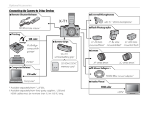 Page 128112
Optional Accessories
 Connecting the Camera to Other Devices Connecting the Camera to Other Devices
 ■Remote Shutter Releases
RR-90 remote release *
 ■Printing
PictBridge-
compatible 
printer
 †
Printer †
USB cable †
 ■Computer Related
Computer †
USB cable †
X-T1
 ■External Microphones
MIC-ST1 stereo microphone *
 ■ Flash  Photography
EF-20 shoe-
mounted fl ash *EF-42 shoe-
mounted fl ash *EF-X20 shoe-
mounted fl ash *
 ■Lenses
XF-series lenses *XC-series lenses *
 ■M Mount Adapters
FUJIFILM M mount...