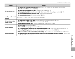 Page 135119
Tro u b l e s ho o t i ng
Problems and Solutions
ProblemProblemSolutionSolution
The fl  ash does not fi  re.The fl  ash does not fi  re.
• • The fl  ash can not be used at current settingsThe fl  ash can not be used at current settings: See the list of the settings that can be used with the ﬂ ash.: See the list of the settings that can be used with the ﬂ ash.• • The fl  ash is loweredThe fl  ash is lowered: Raise the ﬂ ash (: Raise the ﬂ ash (PP 36). 36).• • The DRIVE dial is rotated to BKT, CH, or...