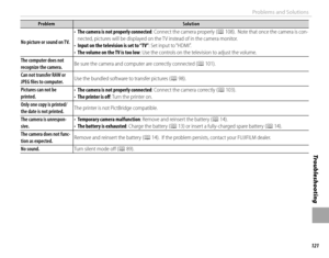 Page 137121
Tro u b l e s ho o t i ng
Problems and Solutions
ProblemProblemSolutionSolution
No picture or sound on TV.No picture or sound on TV.
• • The camera is not properly connectedThe camera is not properly connected: Connect the camera properly (: Connect the camera properly (PP  108).  Note that once the camera is con-).  Note that once the camera is con-nected, pictures will be displayed on the TV instead of in the camera monitor.nected, pictures will be displayed on the TV instead of in the camera...