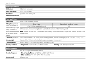 Page 144128
Specifi cations
Input/output terminals
HDMI outputHDMI outputHDMI mini connectorHDMI mini connector
Digital input/outputDigital input/outputUSB 2.0 High-SpeedUSB 2.0 High-Speed
Microphone/Microphone/remote release connectorremote release connectorφ2.5 mm mini-stereo jackφ2.5 mm mini-stereo jack
Power supply/other
Power supplyPower supplyNP-W126 rechargeable batteryNP-W126 rechargeable battery
Battery lifeBattery life (approximate  (approximate number of frames that can number of frames that can be...