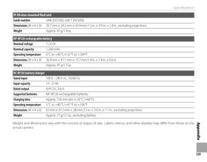 Page 145129
Appendix
Specifi cations
EF-X8 shoe-mounted fl  ash unit
Guide numberGuide numberGN8 (ISO100), GN11 (ISO200)GN8 (ISO100), GN11 (ISO200)
DimensionsDimensions (W × H × D) (W × H × D)39.7 mm × 24.2 mm × 63.4 mm/1.5 in. × 0.9 in. × 2.4 in., excluding projections39.7 mm × 24.2 mm × 63.4 mm/1.5 in. × 0.9 in. × 2.4 in., excluding projections
WeightWeightApprox. 41 g/1.4 oz.Approx.  41 g/1.4 oz.
NP-W126 rechargeable battery
Nominal voltageNominal voltage7.2 V DC7.2 V  DC
Nominal capacityNominal capacity1,260...