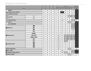 Page 148132
Restrictions on Camera Settings
OptionOptionPPSSAAMMDRIVE dialDRIVE dialButtonButtonBKTBKTCH/CLCH/CLjjADV.ADV.uuFF
GG AUTOFOCUS SETTING AUTOFOCUS SETTING
MACROMACRO✔✔✔✔✔✔✔✔✔✔✔✔✔✔✔✔✔✔RELEASE/FOCUS PRIORITYRELEASE/FOCUS PRIORITY✔✔✔✔✔✔✔✔✔✔✔✔✔✔✔✔INSTANT AF SETTINGINSTANT AF SETTING✔✔✔✔✔✔✔✔✔✔✔✔✔✔✔✔✔✔
AF MODEAF MODEss✔✔✔✔✔✔✔✔✔✔✔✔✔✔
tt✔✔✔✔✔✔✔✔✔✔✔✔✔✔✔✔✔ ✔ 11FACE DETECTIONFACE DETECTION✔✔✔✔✔✔✔✔✔✔✔ ✔ 22✔✔✔✔✔✔PRE-AFPRE-AF✔✔✔✔✔✔✔✔✔✔✔✔✔✔✔✔AF ILLUMINATORAF ILLUMINATOR✔✔✔✔✔✔✔✔✔✔✔✔✔✔✔✔
O O IMAGE SIZEIMAGE...