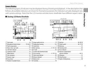 Page 215
Before You Begin
Parts of the Camera
 Camera Displays Camera  Displays
The following types of indicator may be displayed during shooting and playback.  In the description that 
follows, all available indicators are shown for illustrative purposes; the indicators actually displayed vary 
with camera settings.  Note that the LCD monitor and electronic viewfi  nder have diff  erent aspect ratios.
 
■  Shooting: LCD Monitor/Viewfi  nder
LCD monitor Viewfi nder
F100
P2000F5 . 62000.1 0.5 1.0 1.5 2.0 3.0 5.0...
