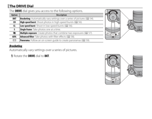 Page 7054
 The DRIVE Dial The DRIVE Dial
The DRIVE dial gives you access to the following options.
OptionOptionDescriptionDescription
BKTBKT Bracketing: Automatically vary settings over a series of pictures (P 54).
CHCH High-speed burst: Shoot photos in high-speed bursts (P 56).
CLCL Low-speed burst: Shoot in low-speed bursts ( P 56).
SS Single frame: Take photos one at a time.
jj
Multiple exposure: Create photos that combine two exposures (P 57).
ADV.ADV. Advanced fi  lter : Take photos with fi lter eff  ects...