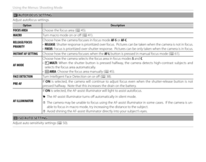 Page 9478
Using the Menus: Shooting Mode
 G G AUTOFOCUS SETTING AUTOFOCUS  SETTING
Adjust autofocus settings.
OptionOptionDescriptionDescription
 FOCUS AREA FOCUS  AREA Choose the focus area (P 45).
 MACRO MACROTurn macro mode on or off   (P 41).
RELEASE/FOCUS RELEASE/FOCUS PRIORITYPRIORITYChoose how the camera focuses in focus mode 
AF-S or AF-C.
•  RELEASE: Shutter response is prioritized over focus.  Pictures can be taken when the camera is not in focus.
•  FOCUS: Focus is prioritized over shutter response....