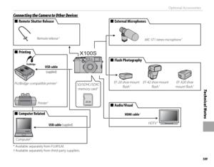 Page 123109
Technical Notes
Optional Accessories
 Connecting the Camera to Other Devices Connecting the Camera to Other Devices
X100S
  ■■Computer RelatedComputer Related
Computer †
  ■■PrintingPrinting
Printer †
PictBridge-compatible printer †
* Available separately from FUJIFILM.
† Available separately from third-party suppliers.
USB cable (supplied)
USB cable 
(supplied)
SD/SDHC/SDXC 
memory card †
HDTV †
MIC-ST1 stereo microphone *
  ■■External MicrophonesExternal Microphones
  ■■Flash PhotographyFlash...