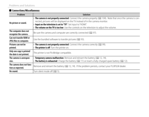 Page 128114
Problems and Solutions
  ■■Connections/MiscellaneousConnections/Miscellaneous
ProblemProblemSolutionSolution
No picture or sound.No picture or sound.
• • The camera is not properly connectedThe camera is not properly connected: Connect the camera properly (: Connect the camera properly (PP  104).  Note that once the camera is con-).  Note that once the camera is con-nected, pictures will be displayed on the TV instead of in the camera monitor.nected, pictures will be displayed on the TV instead of in...