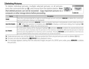 Page 4228
  Deleting PicturesDeleting Pictures
To delete individual pictures, multiple selected pictures, or all pictures, 
press the command dial up (b), and choose from the options below.  Note 
that deleted pictures can not be recovered.   Copy important pictures to a 
computer or other storage device before proceeding.
BACKSET
ERASE
ALL FRAMES
SELECTED FRAMES FRAME
OptionOptionDescriptionDescription
FRAMEFRAME
Press the command dial left or right to scroll through pictures and press 
MENU/OK to delete the...