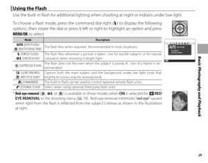 Page 4329
Basic Photography and Playback
  Using the FlashUsing the Flash
Use the built-in fl ash for additional lighting when shooting at night or indoors under low light\6.
To choose a fl ash mode, press the command dial right (N) to display the following 
options, then rotate the dial or press it left or right to highlight an option and press 
MENU/OK to select.
ModeModeDescriptionDescription
AUTOAUTO  (AUTO FLASH)(AUTO FLASH)//KK  (RED EYE REDUCTION)(RED EYE REDUCTION) * *The fl ash fi res when required....