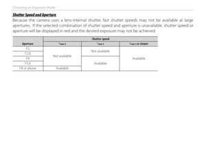 Page 5440
Choosing an Exposure Mode
 Shutter Speed and Aperture Shutter Speed and Aperture
Because the camera uses a lens-internal shutter, fast shutter speeds may not be available at large 
apertures.  If the selected combination of shutter speed and aperture is unavailable, shutter speed or 
aperture will be displayed in red and the desired exposure may not be achieved.
ApertureAperture
Shutter speedShutter speed
11//40004000 s s11//20002000 s s11//10001000 s or slower s or slower
F2F2
Not availableNot...