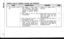 Page 19to
(ttltJ
CAMERA FAULTS, POSSIBLE CAUSES, AND REMEDIES
Fettli$,Fssdbft-Cau$€$He iegPagii
The shutter wonttrip.@ The battery is nearly spent.(The Autofocus Lamp doesnot turn on when the ShutterRelease is pressed halfwaydown).@ You forgot to turn on thePower Switch.
@ The Exposure Counter isshowing the E Sign.@ You blocked the Lens barrelwhile it was zooming, inwhich case the shutter wonttrip because the Lens is not innormal position.
@ Change the battery withnew one.
@ Push down the Lens CoverButton and...